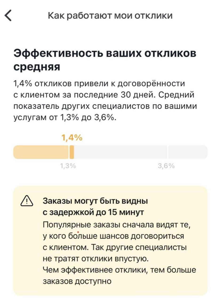 Показатель эффективности на Profi.ru